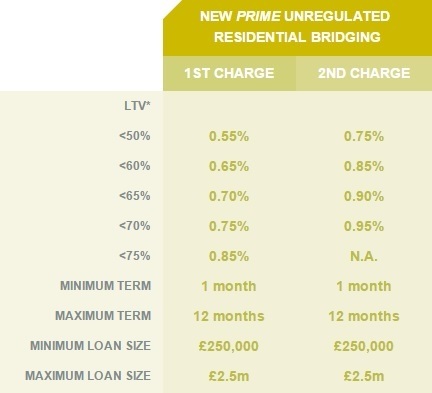 Prime rate table Apr 2017