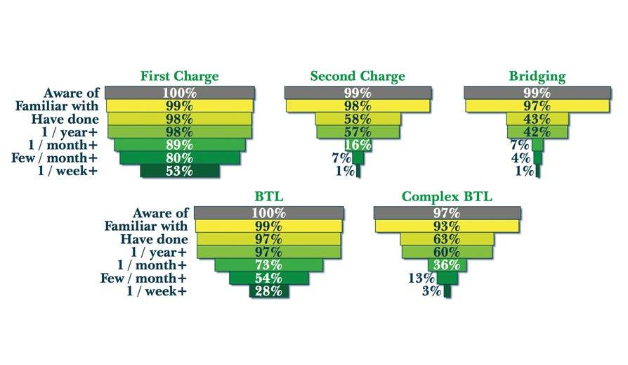 Specialist mortgage market news 2016