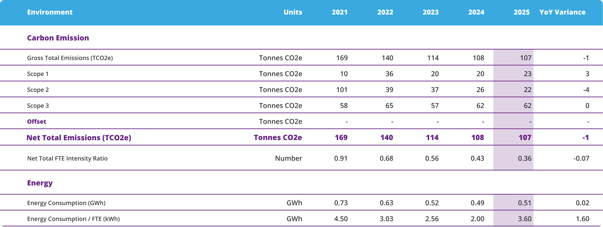Carbon_Emission_2025