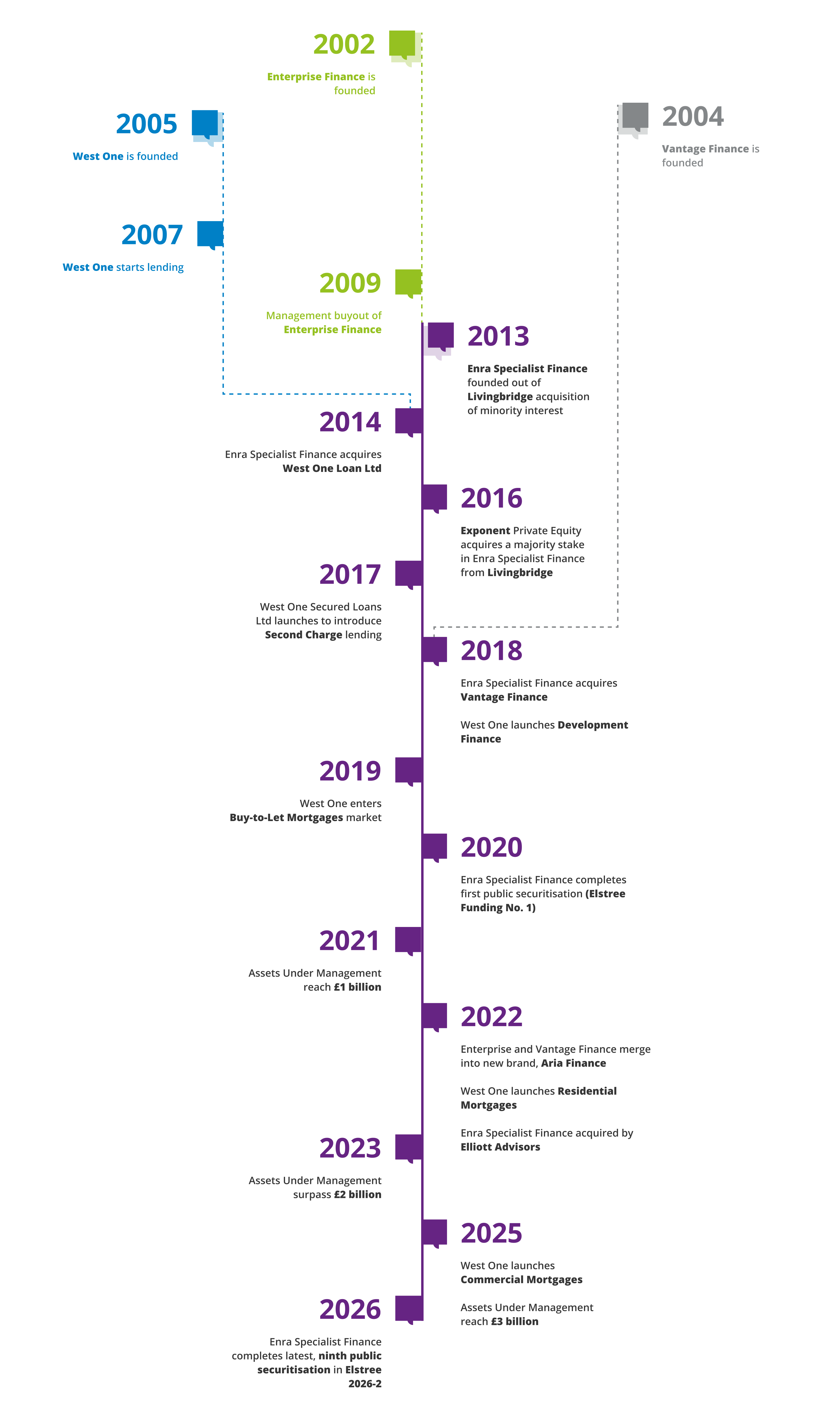 Timeline - 13 Oct 2026